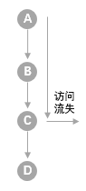 产品经理，产品经理网站